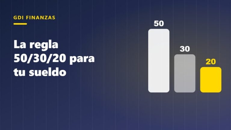 Tres barras con los porcentajes 50, 30 y 20 que representan la regla 50/30/20